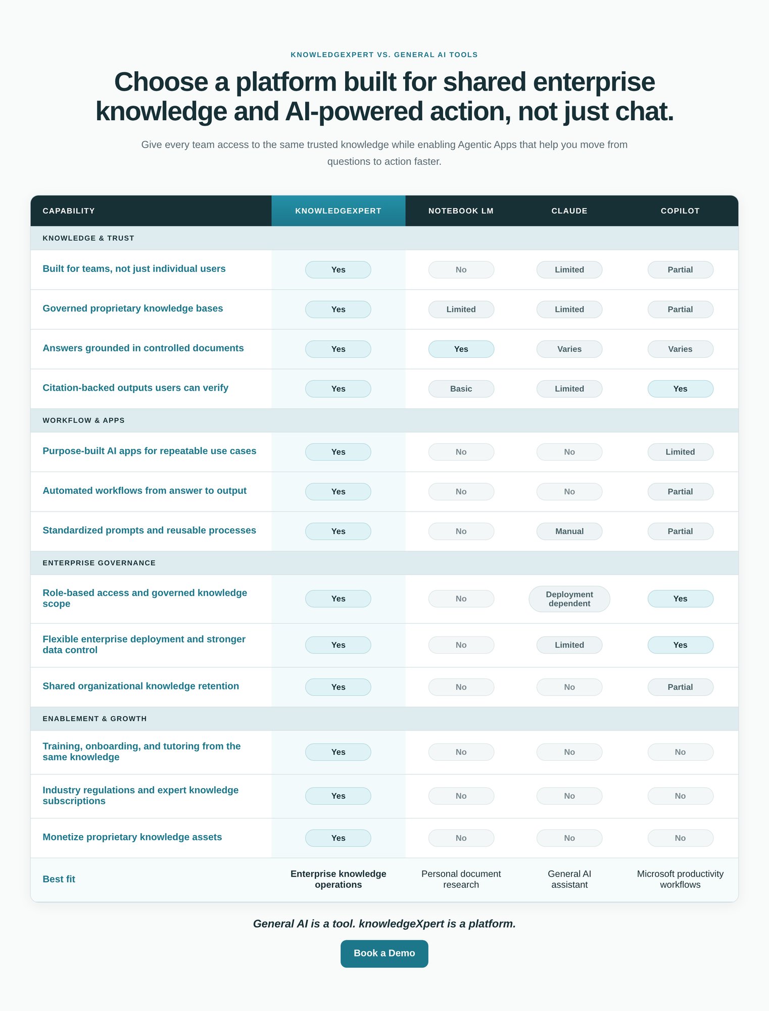 comparison